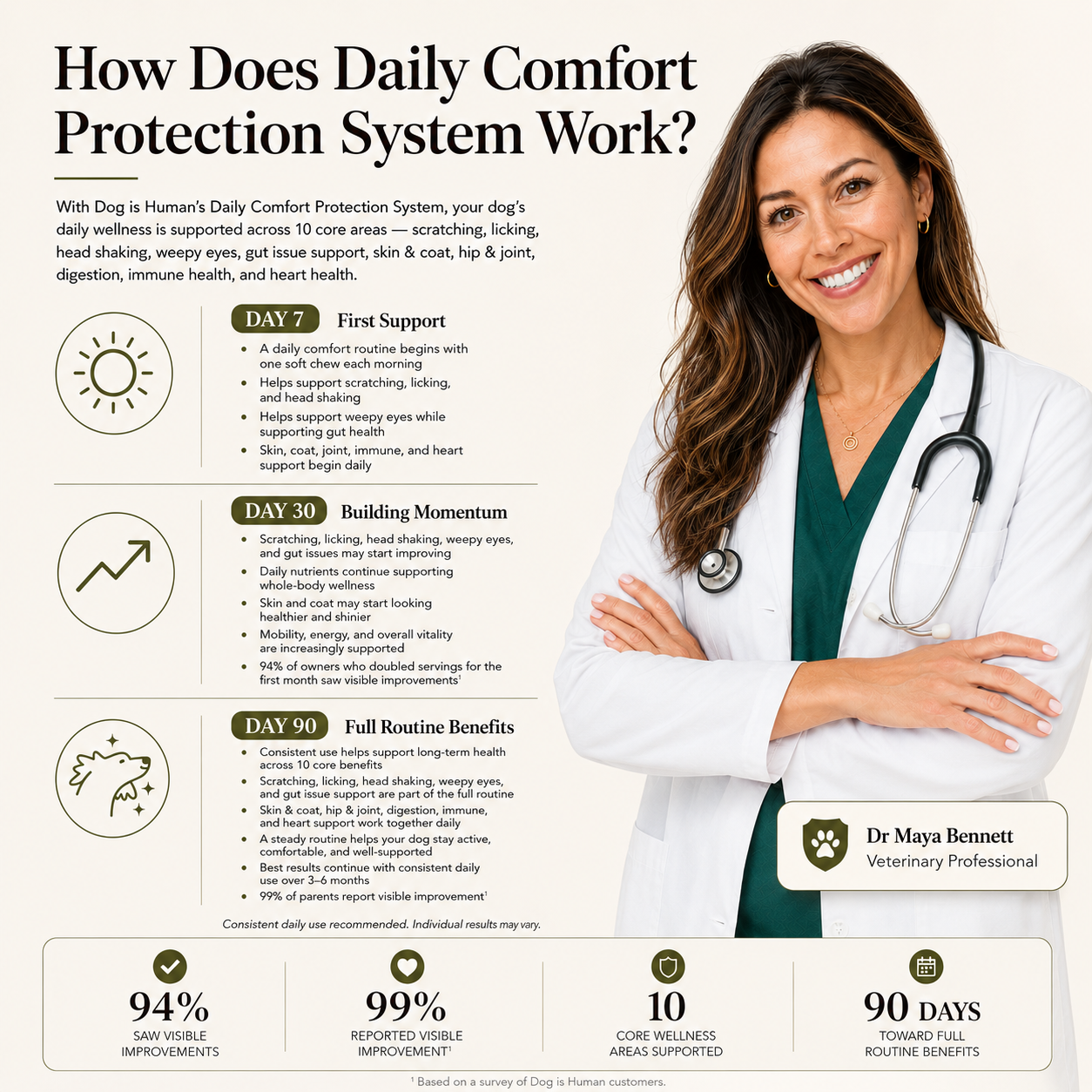 Daily Comfort Protection System